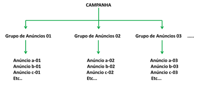 Campanha de anúncios para aumentar arrecadação do dízimo